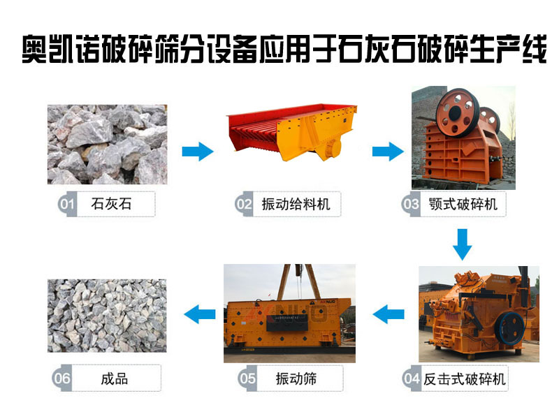 礦山石料破碎生產線破碎設備有哪些？